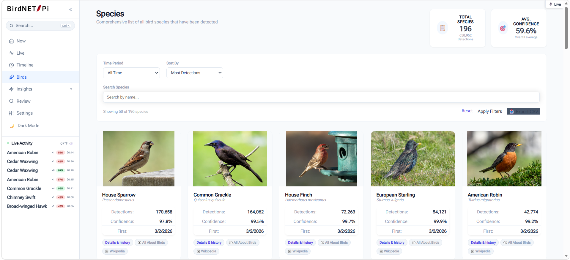 BirdNET-Pi Enhanced species gallery with high-resolution bird photographs, detection counts, and links to detail pages