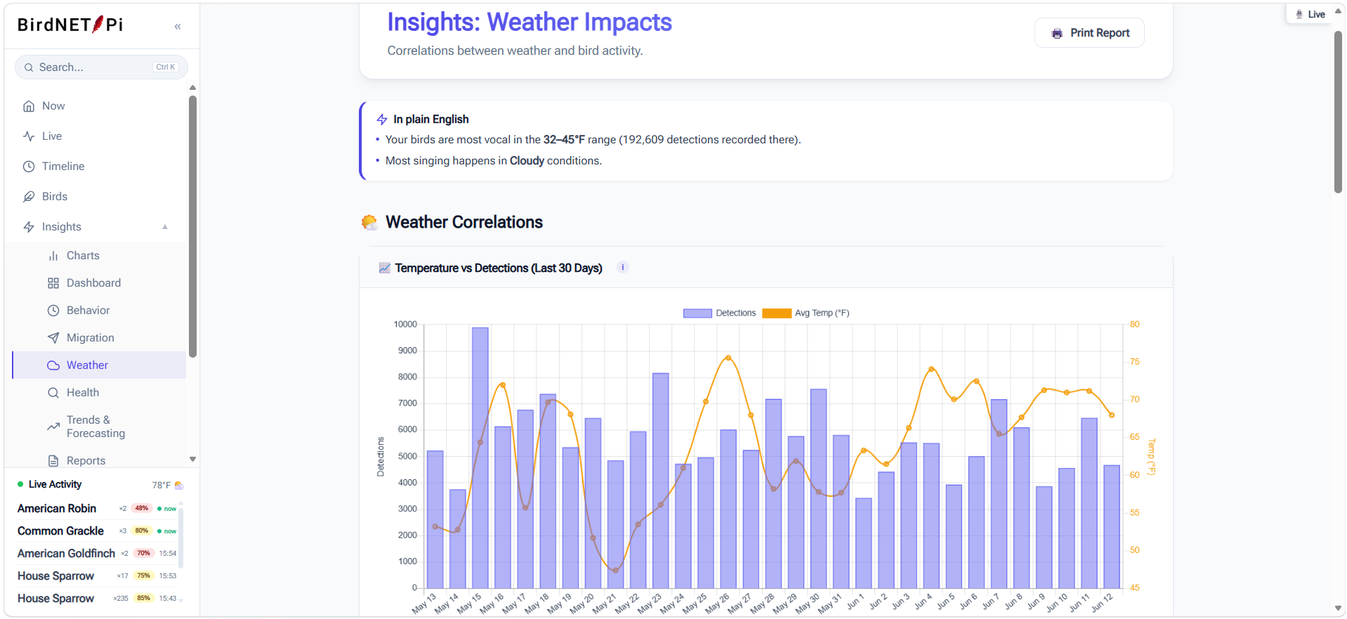 BirdNET-Pi Enhanced weather insights with plain-English takeaways about how conditions affect activity